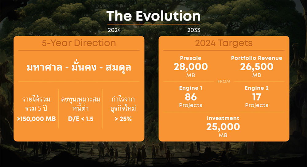 เอสซี แอสเสท