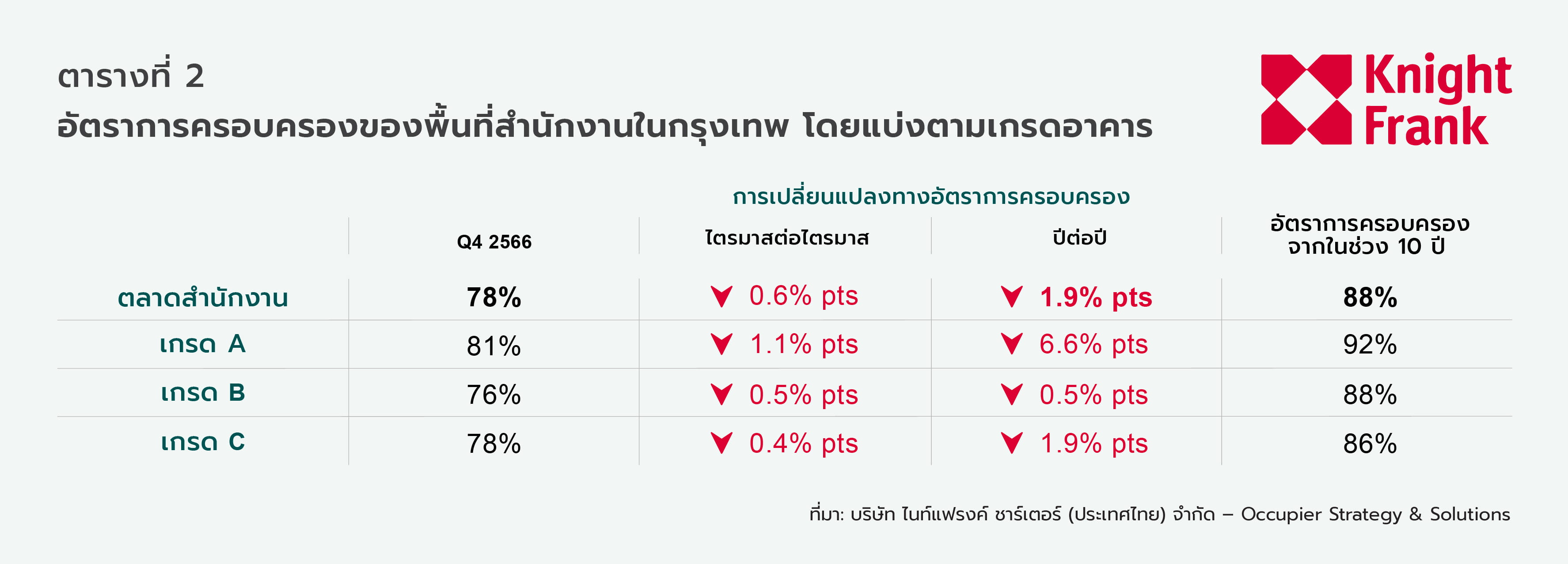 THQ423-Bangkok-Office_Graph-10_resize