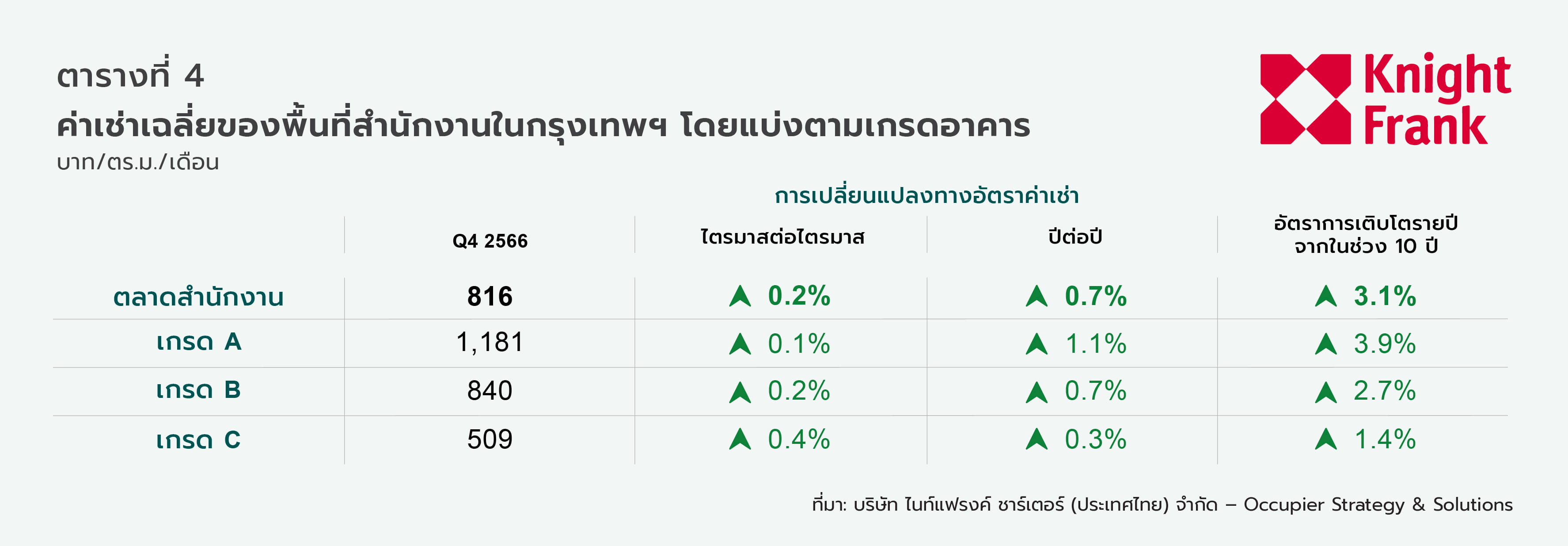 THQ423-Bangkok-Office_Graph-13_resize