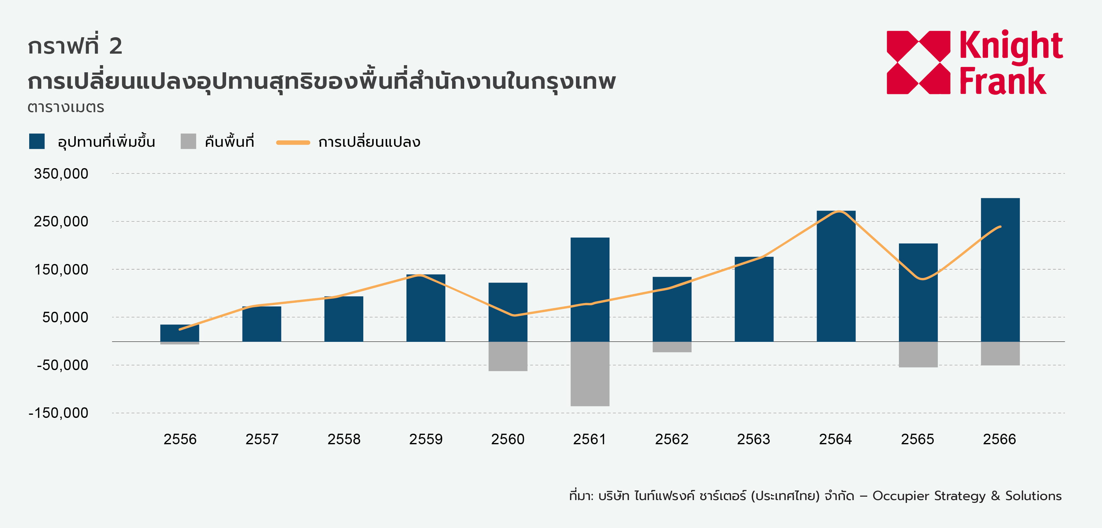 ออฟฟิศ