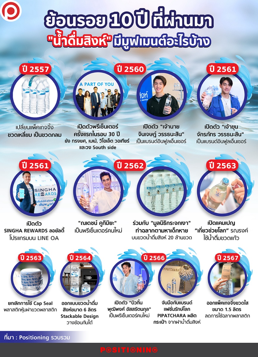 TIMLINESINGHA10Y