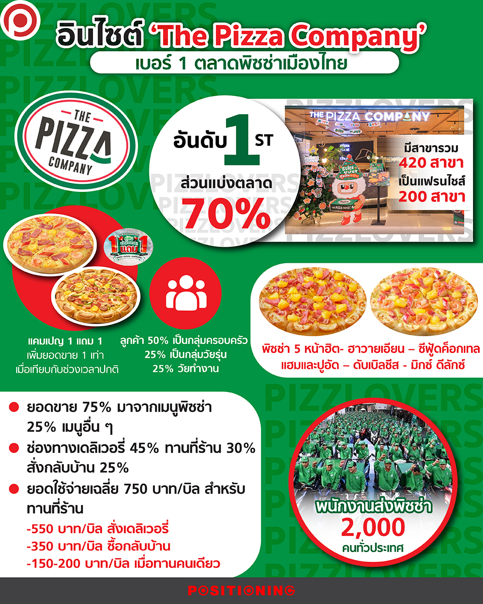 INSIGHTPIZZACOM