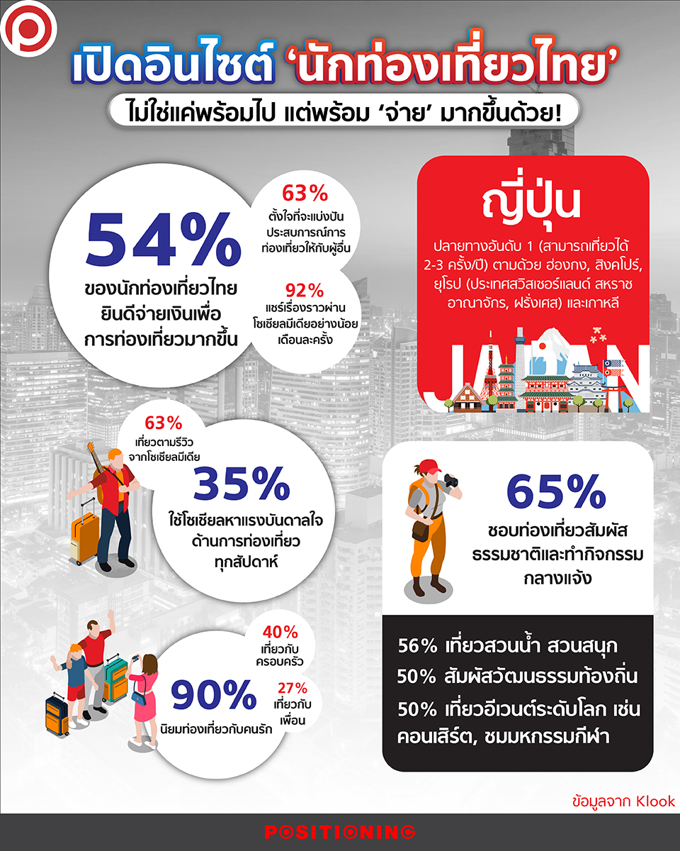 INSIGHTTRAVELTHAI