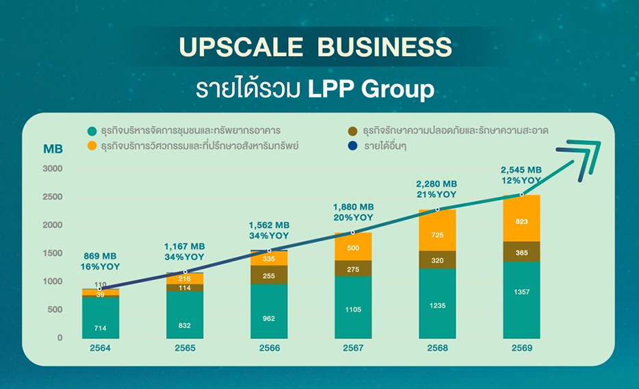 LPP