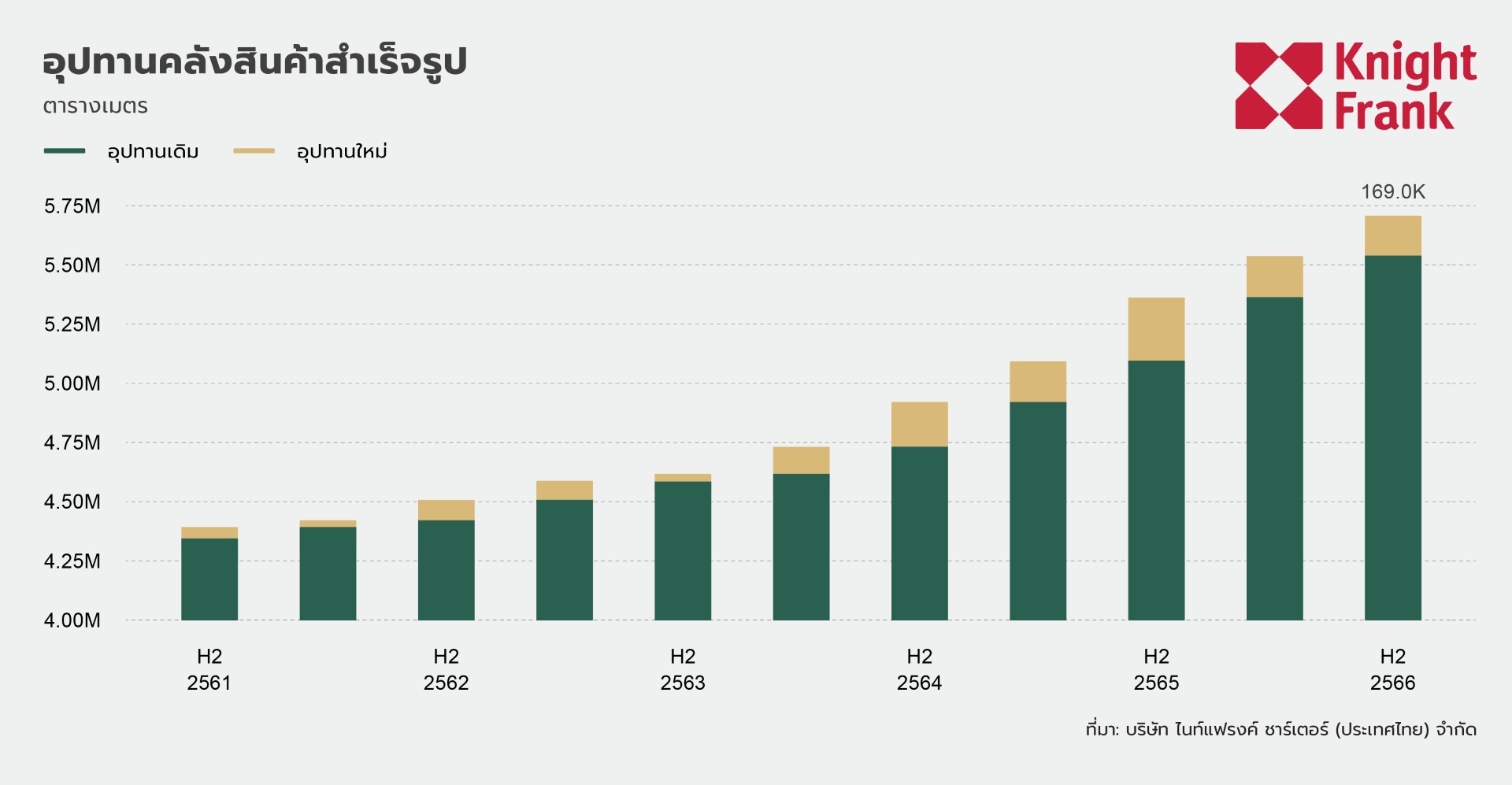 คลังสินค้า
