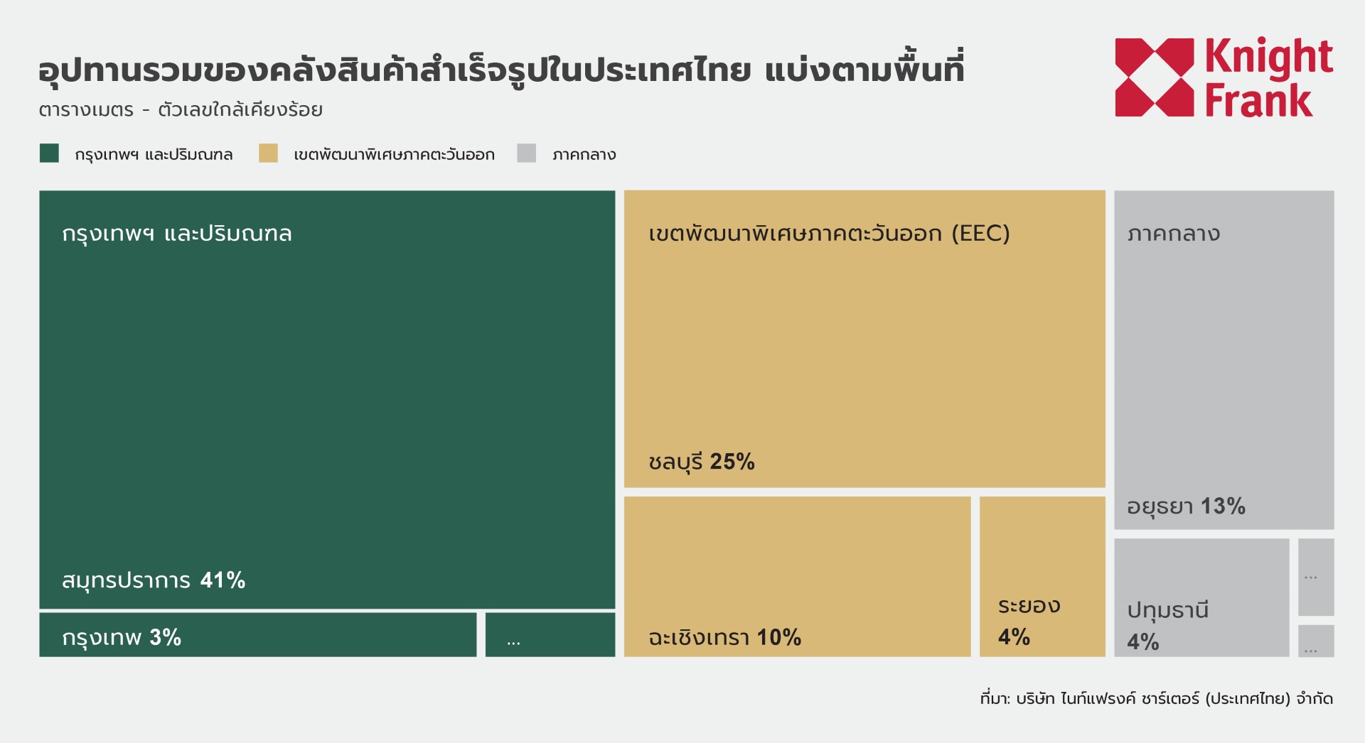 คลังสินค้า