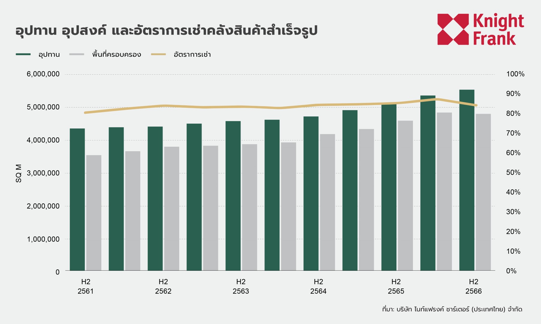 TH2H-2023-Logistics_Graph-7