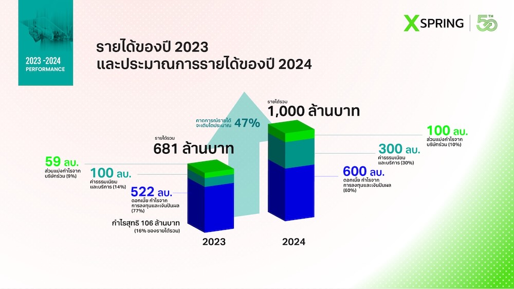 xspring-revenue-2024-forecast-x-1