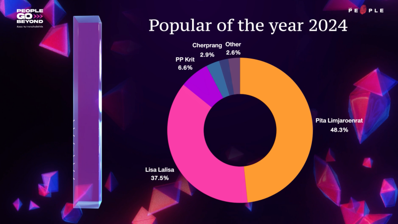 ผลโหวต_Popular-of-The-Year-_0
