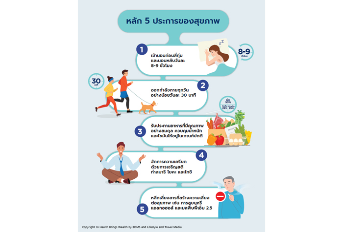 หลัก-5-ป