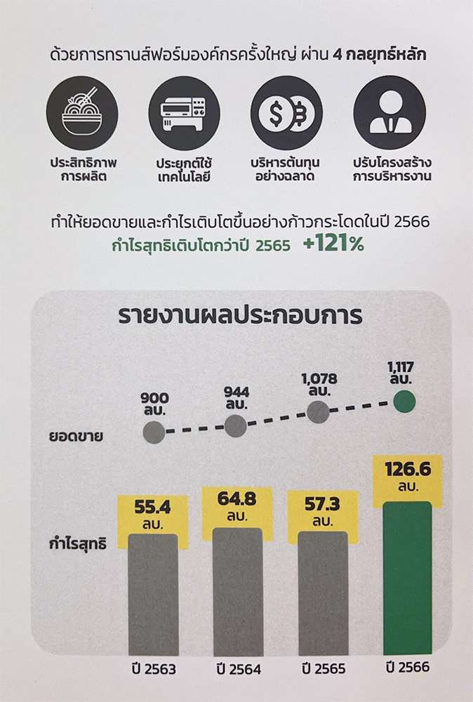 ชายสี่บะหมี่เกี๊ยว