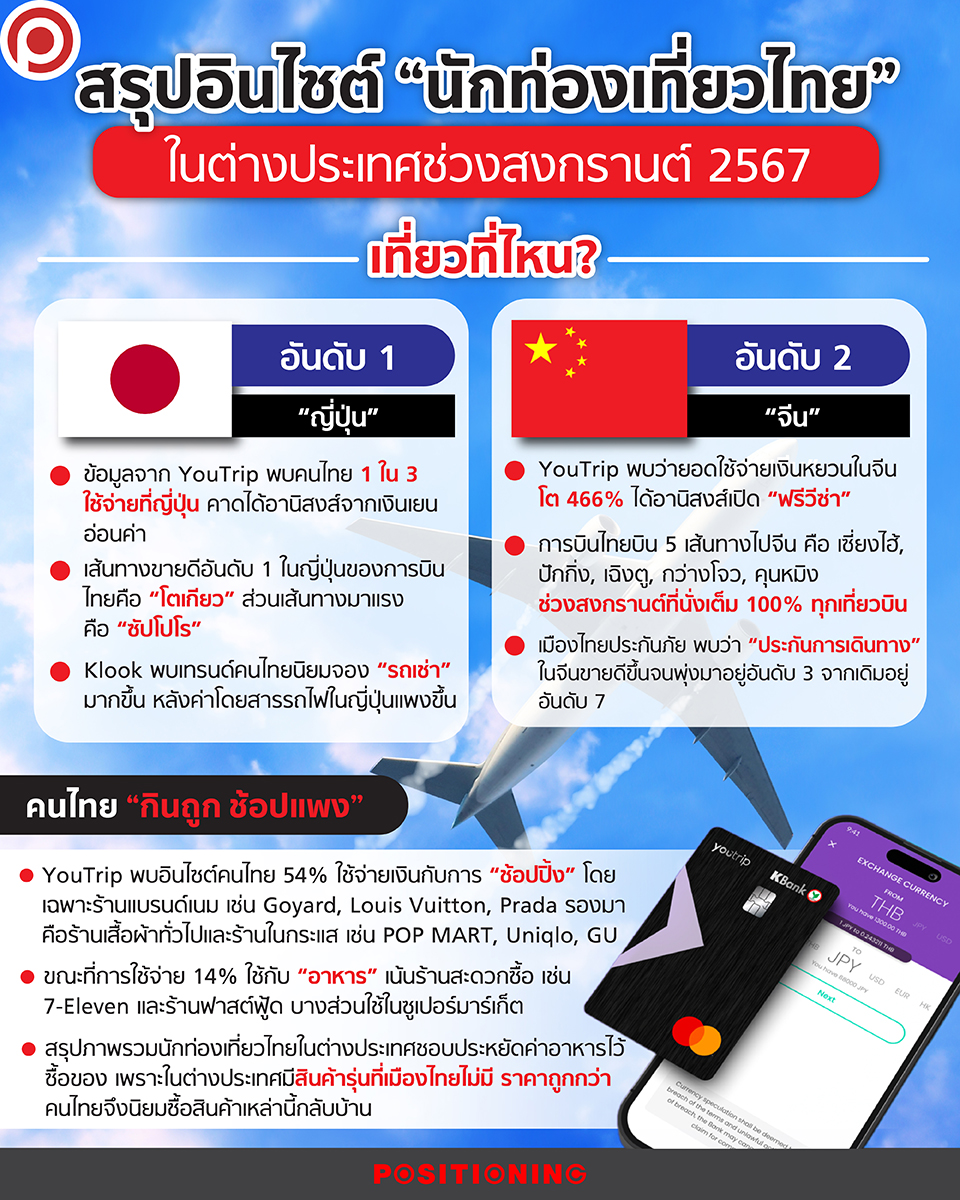 นักท่องเที่ยวไทย YouTrip