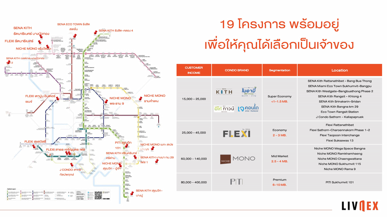 LivNex เสนาฯ