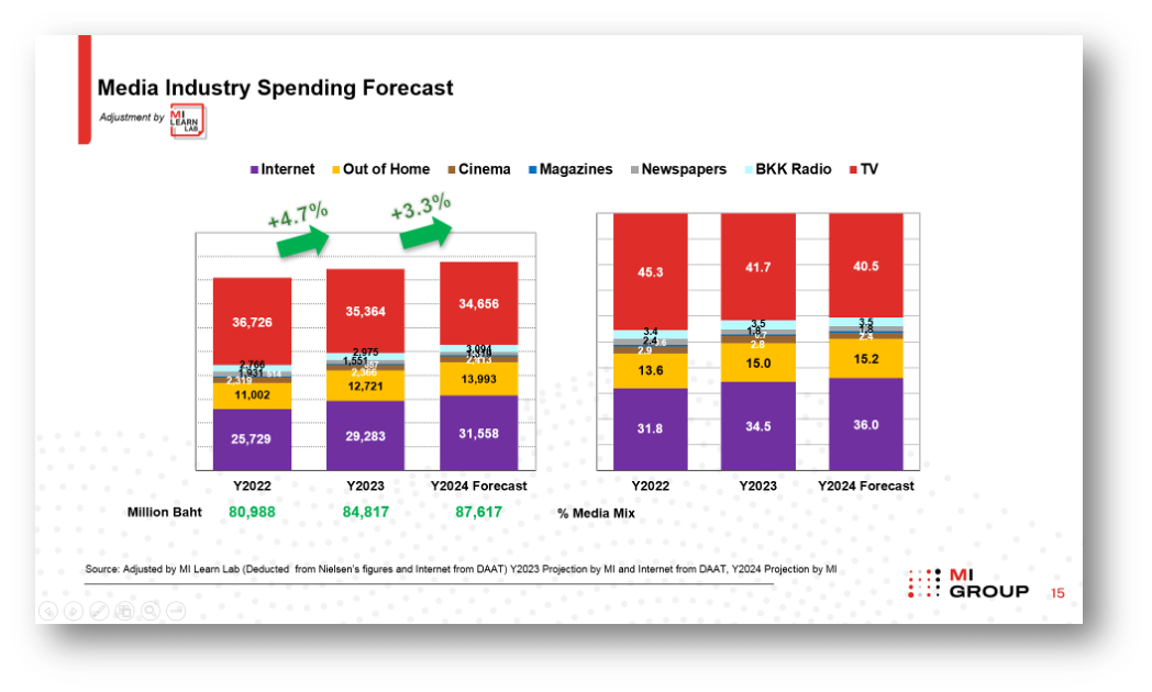 MI-GROUP-Media-Spending-4