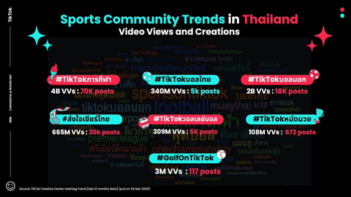 Sports-Community