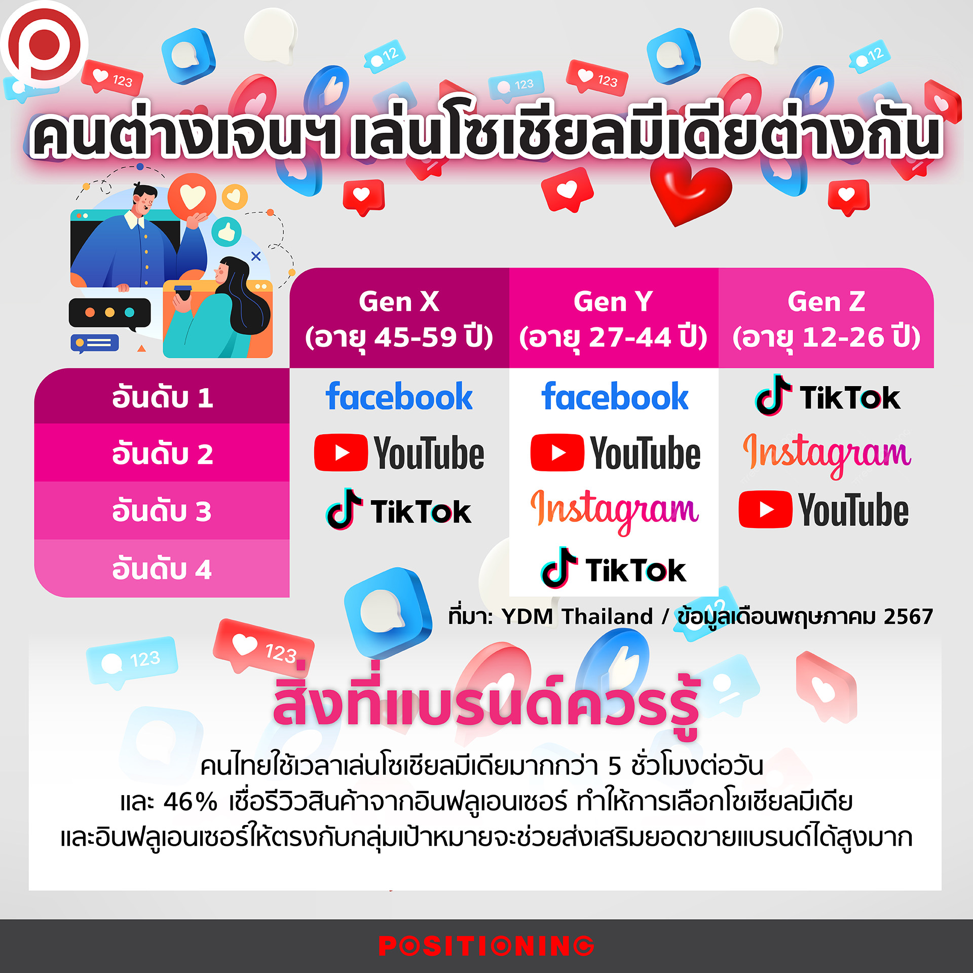 โซเชียลมีเดีย