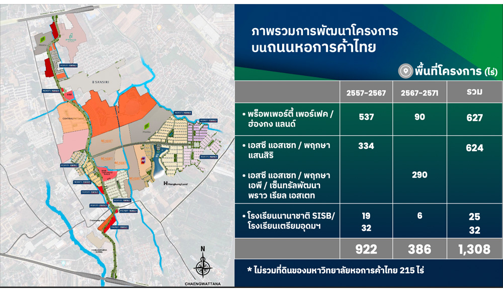 ถนนหอการค้าไทย