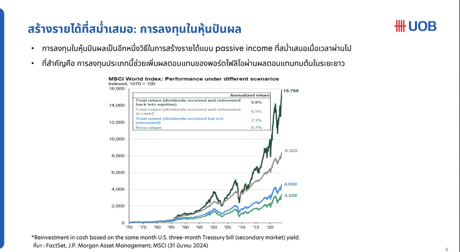 uob-asset-allocation-1-1