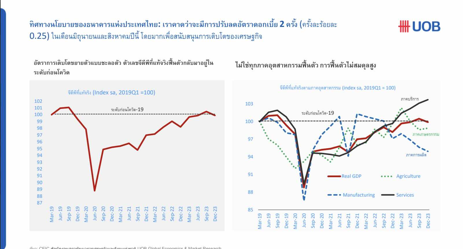 uob-thai-econ-1-1