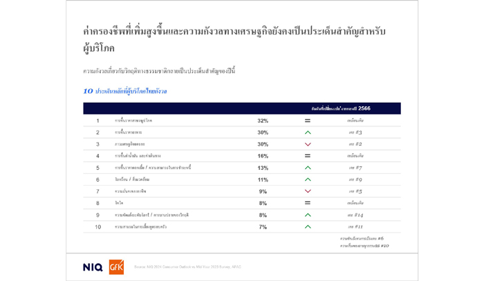 ค่าครองชีพ
