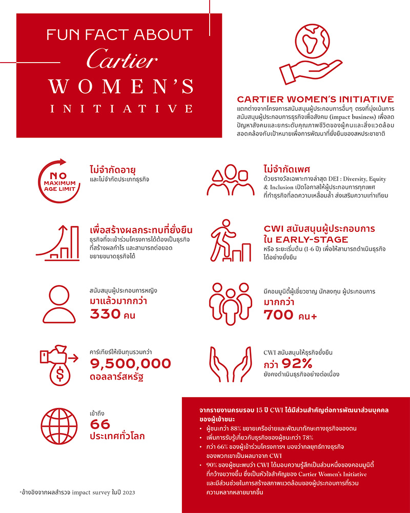 Cartier Women’s Initiative