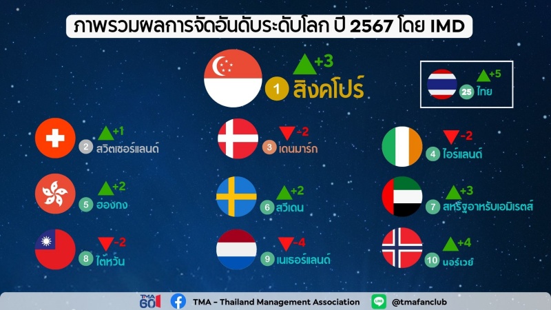 Chart-1