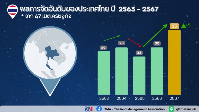 Chart-2-2563-2567_0