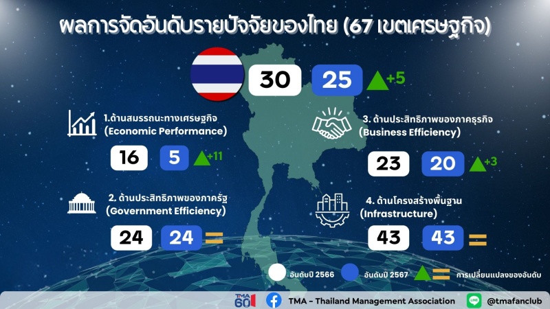 Chart-3-