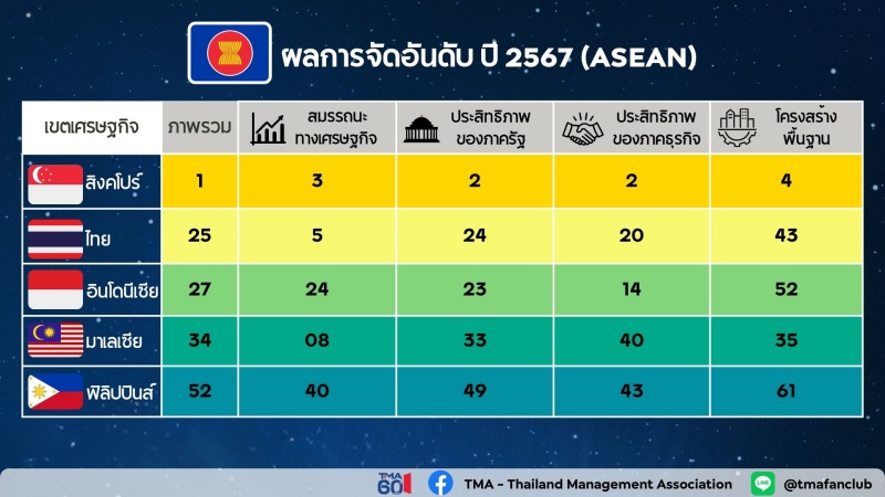 Chart-7-0
