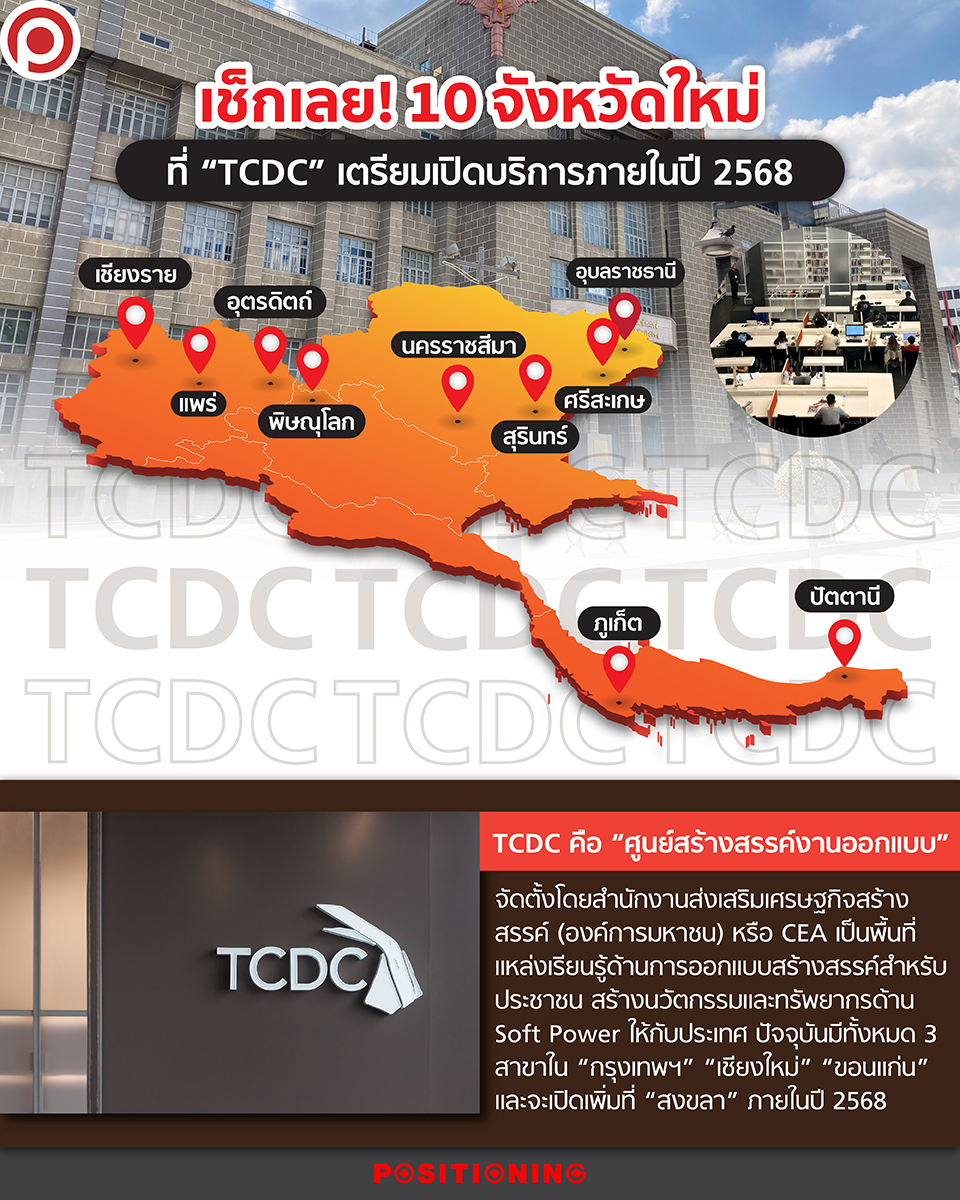 TCDC10