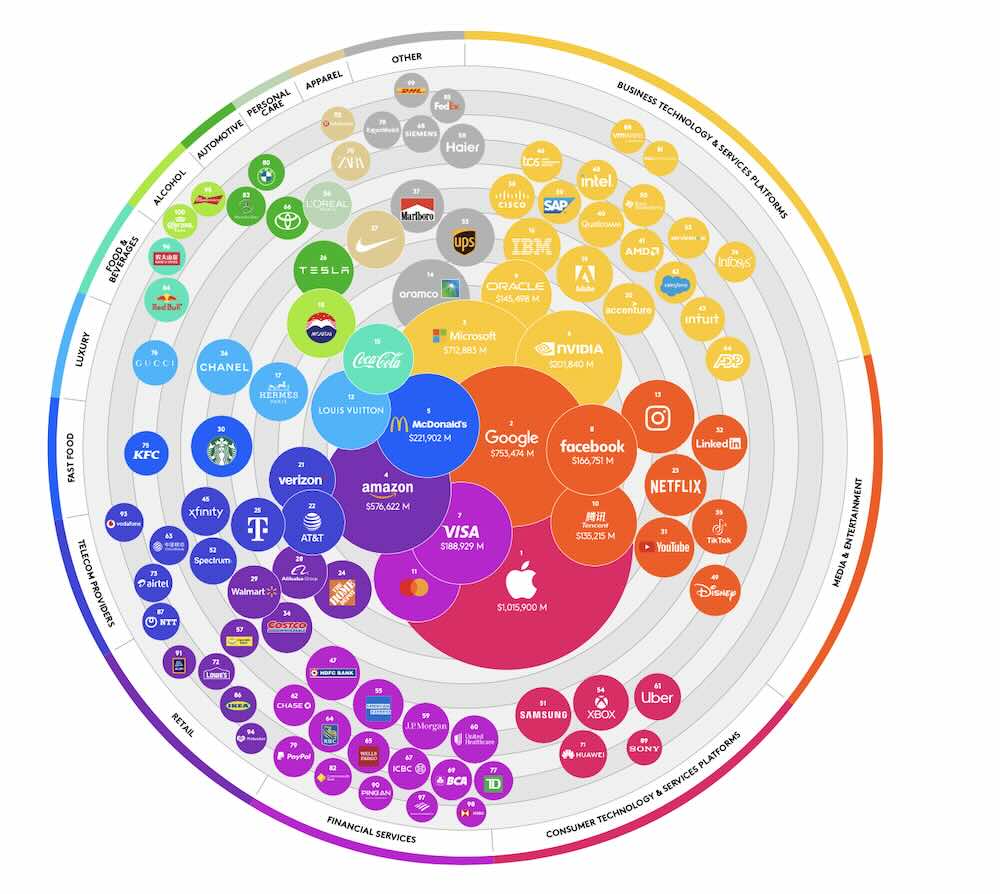 kantar-brandz-chart-2024-x-1