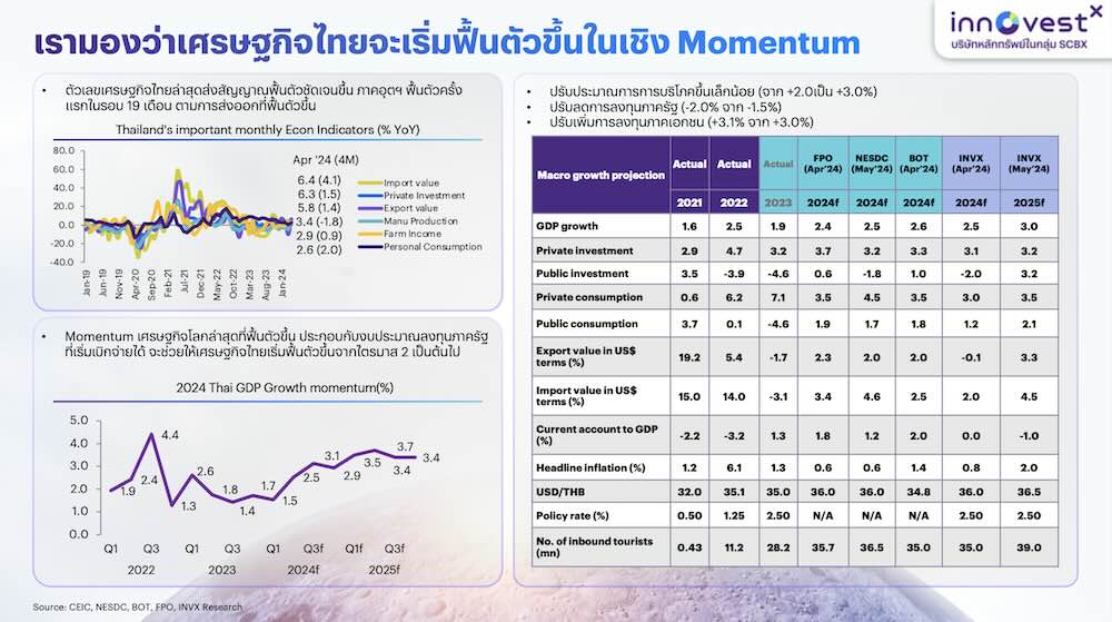 ss-innovestx-3q24-chart-1-1