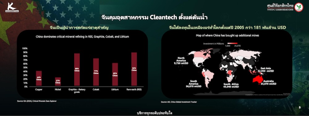 ss-kresearch-thai-clean-tech-ev-2-x