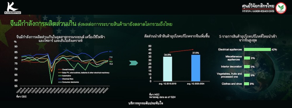 ss-kresearch-thai-clean-tech-ev-3-x