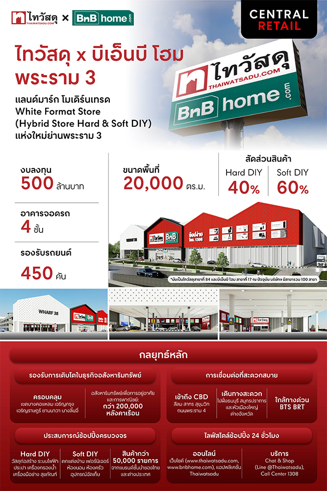 ไทวัสดุ