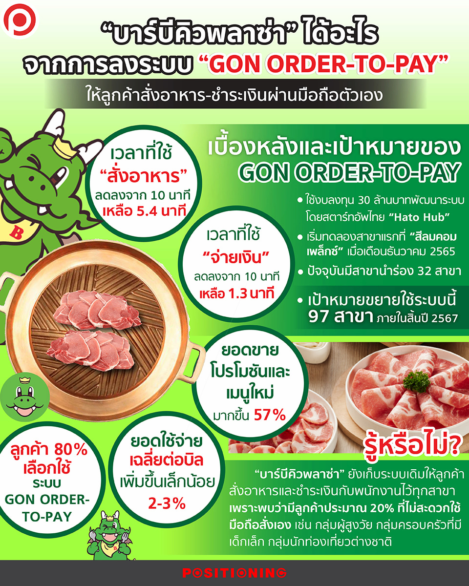 GON ORDER-TO-PAY