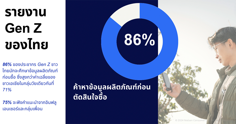 Gen Z นักช้อป