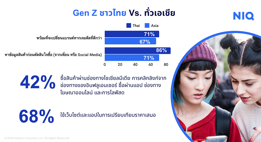 Gen Z นักช้อป