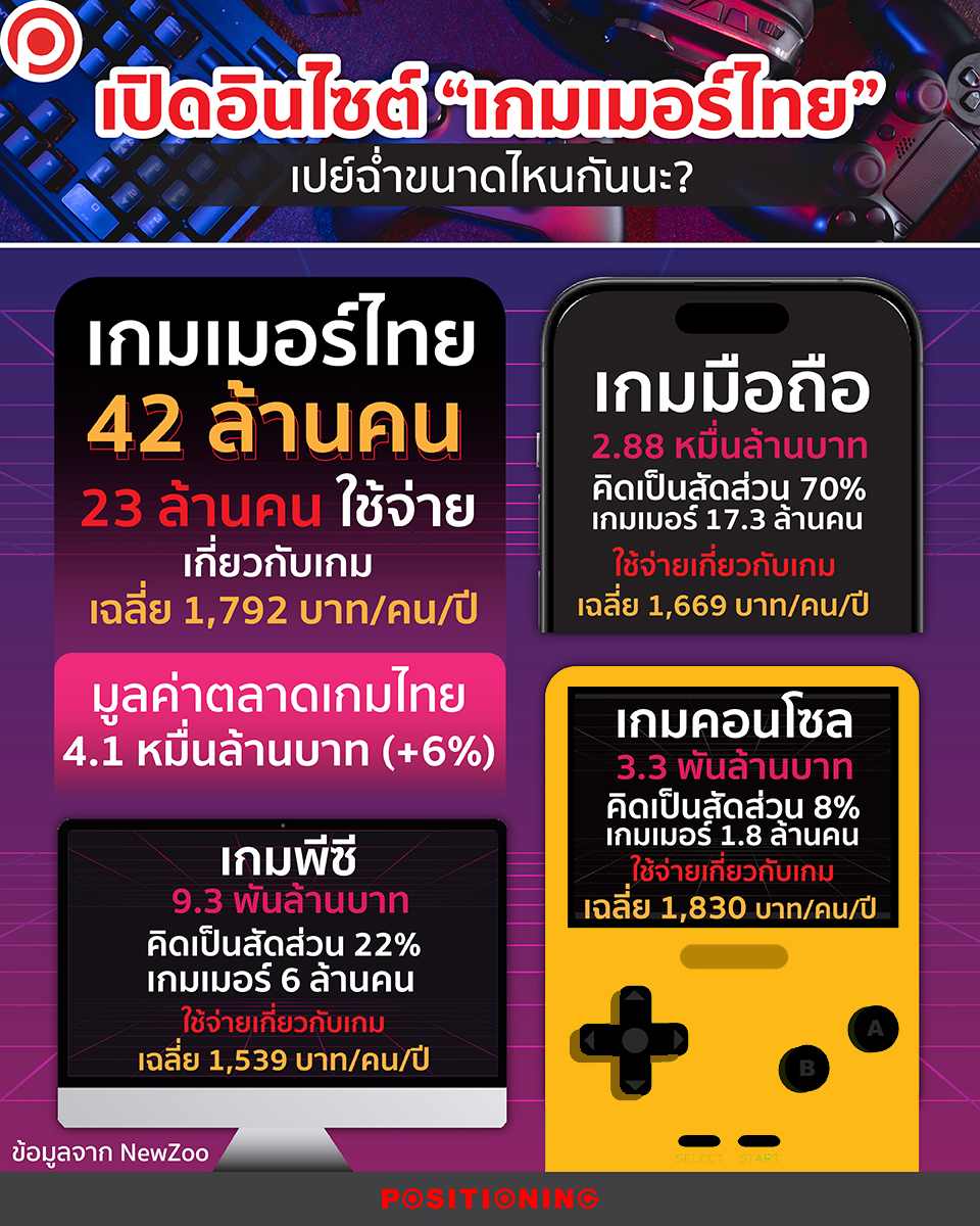 INSIGHTGAMETHAI2