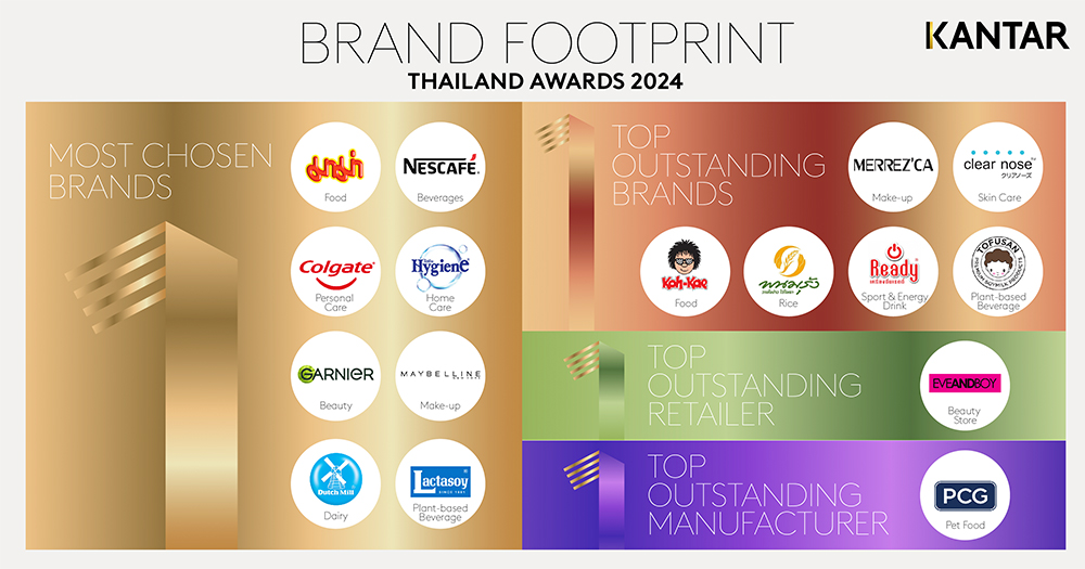FMCG