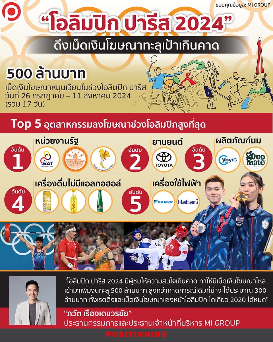 โอลิมปิก โฆษณา