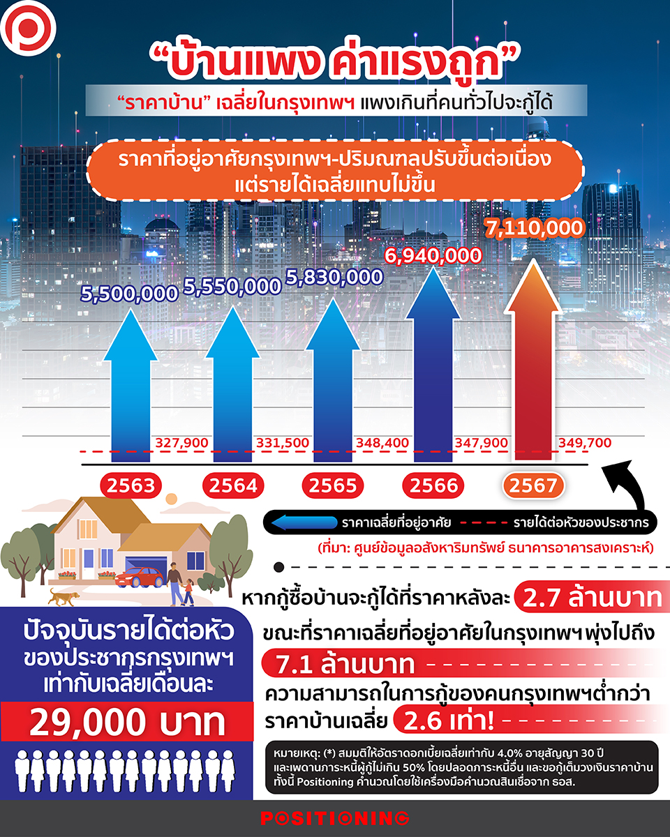 HOMEEXPENSIVE