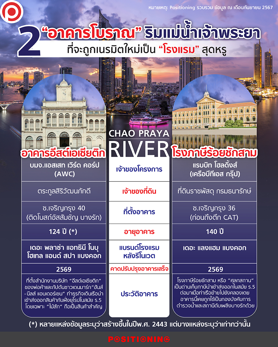 อาคารโบราณ