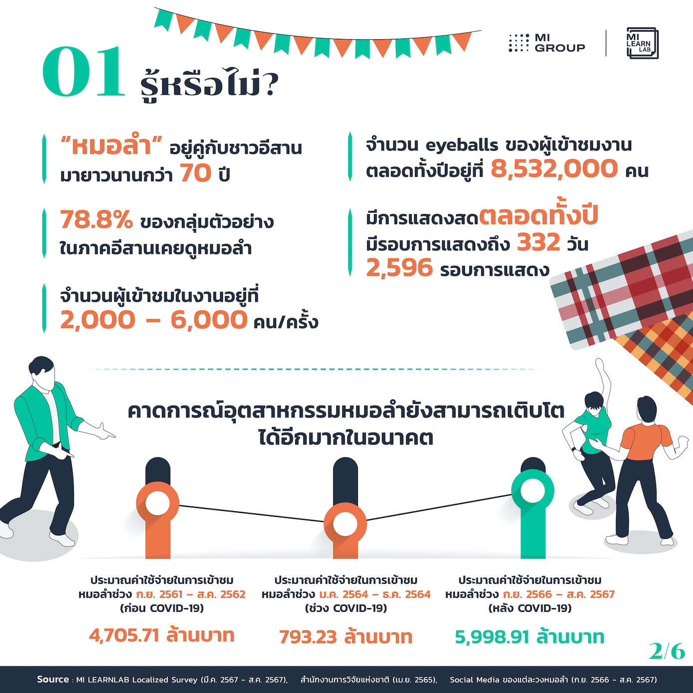 Info-02