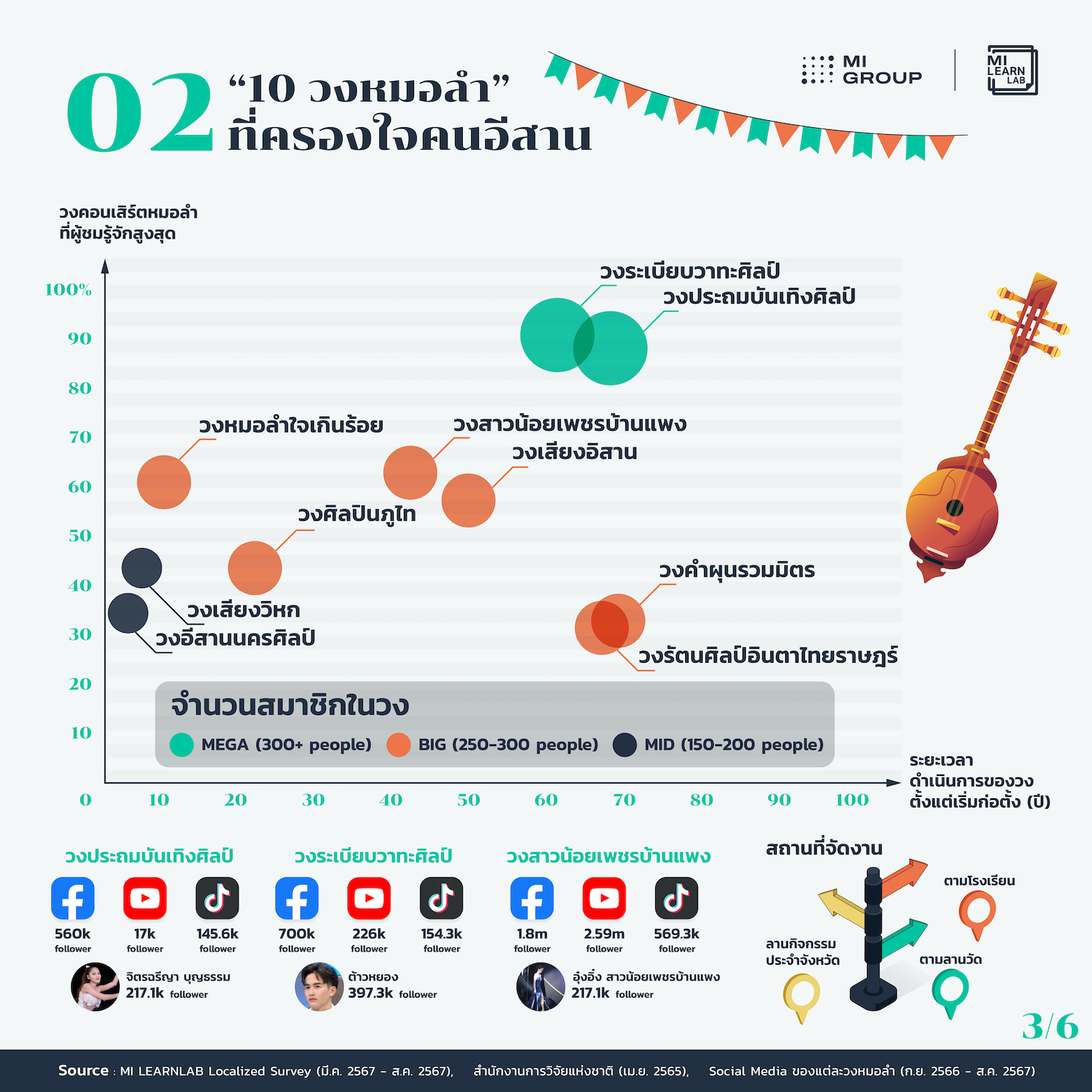 Info-03