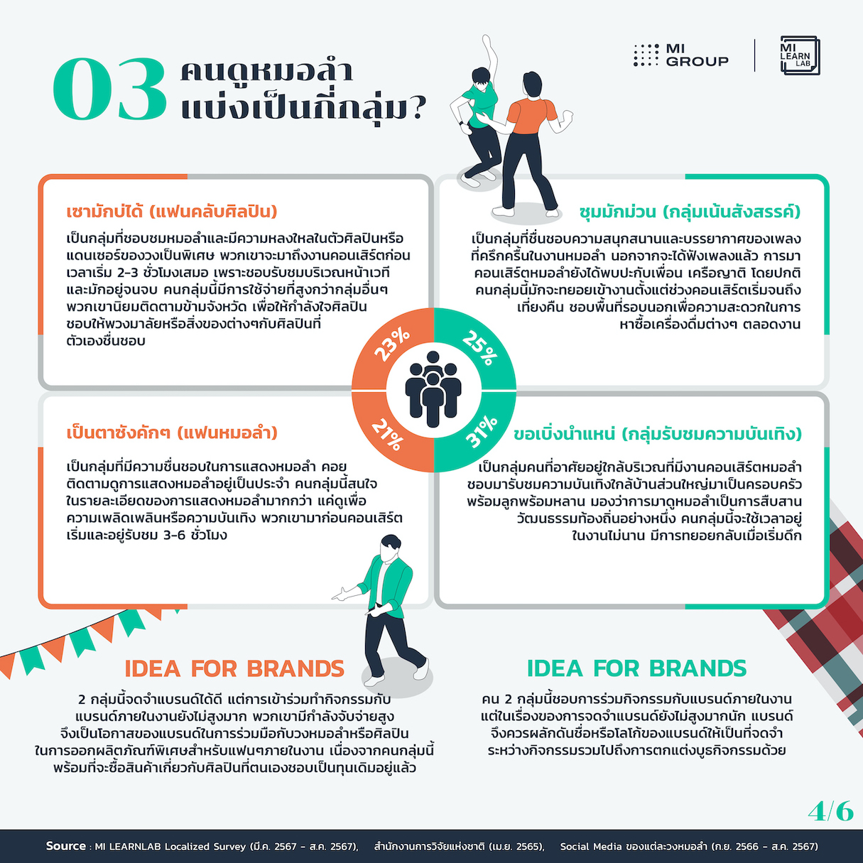 Info-04