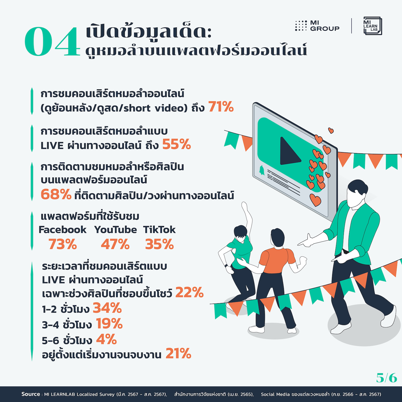 Info-05