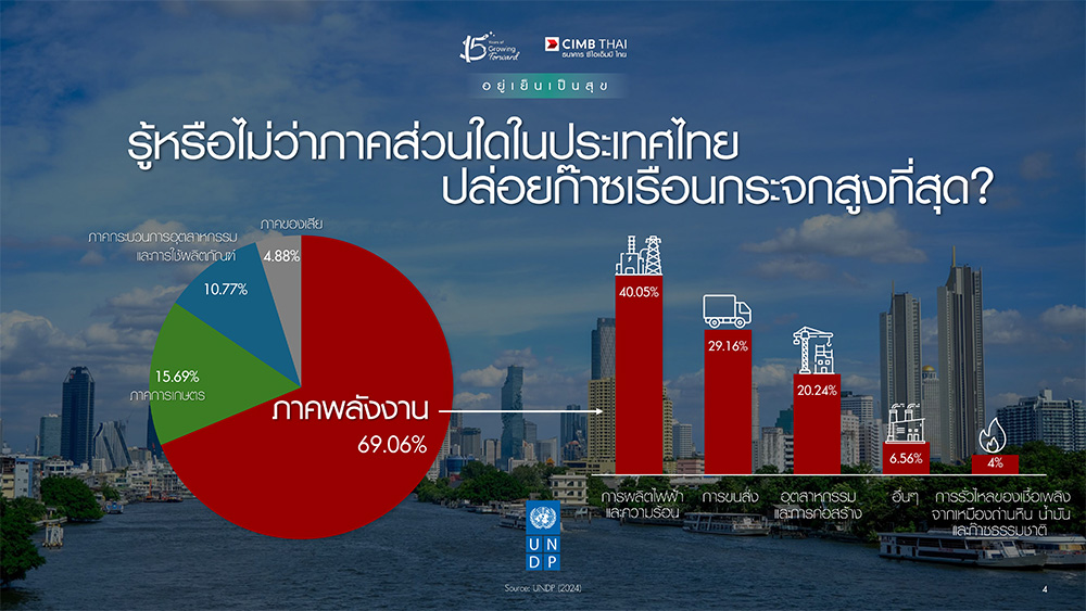 CIMB Thai Brown Sector