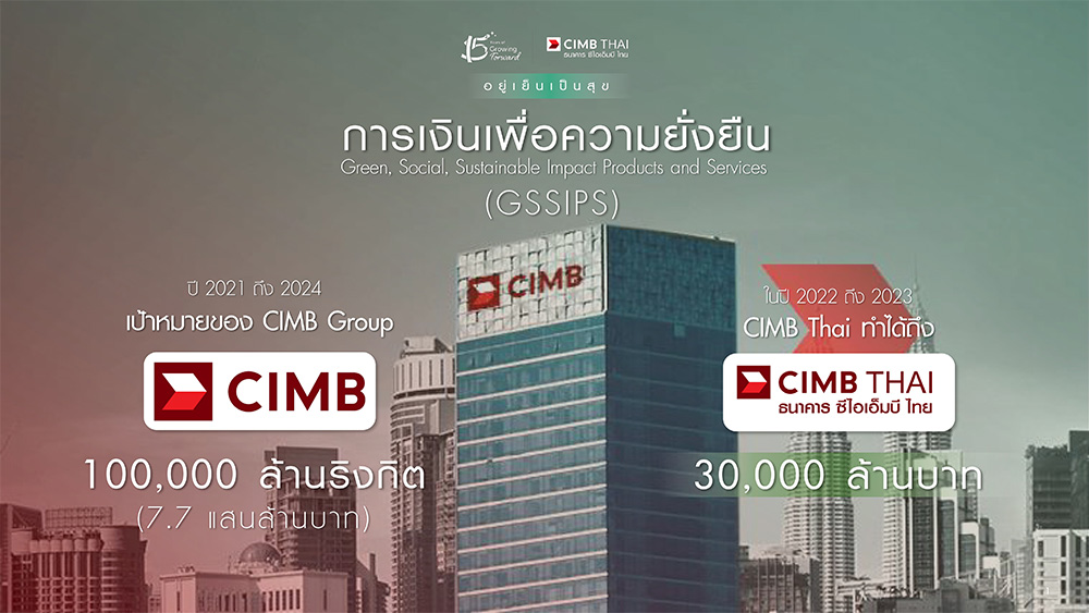 CIMB Thai Brown Sector