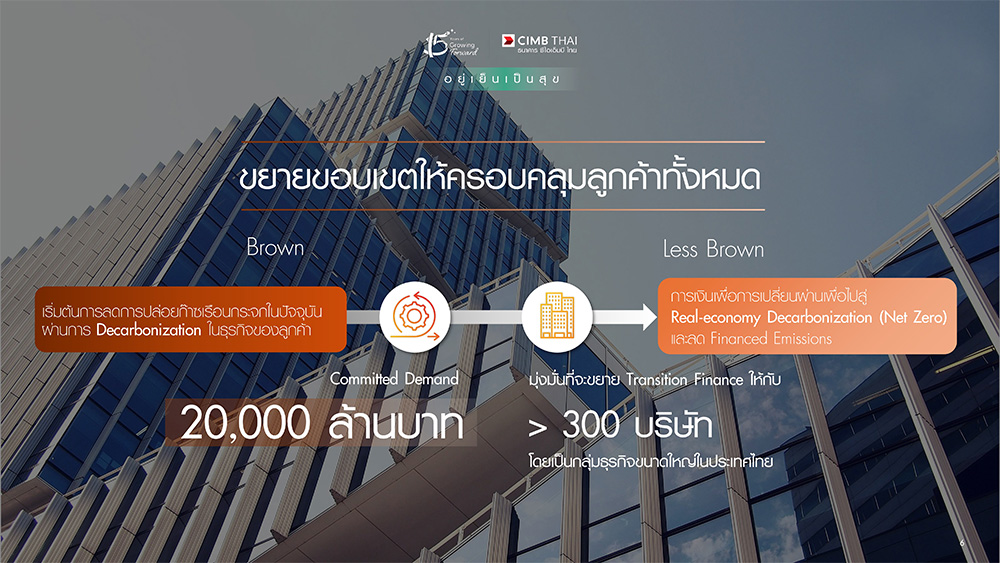CIMB Thai Brown Sector